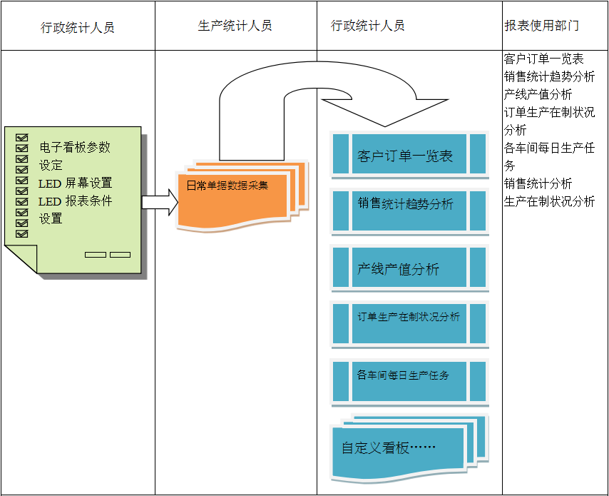 使用电商开云·kaiyun体育（中国）官方网站-登录入口开云·kaiyun体育（中国）官方网站-登录入口
进行订单管理有哪些好处?