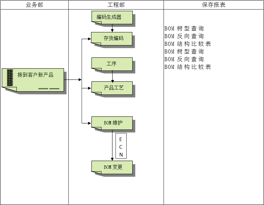 企业建设顺景开云·kaiyun体育（中国）官方网站-登录入口管理开云·kaiyun体育（中国）官方网站-登录入口
有多重要?