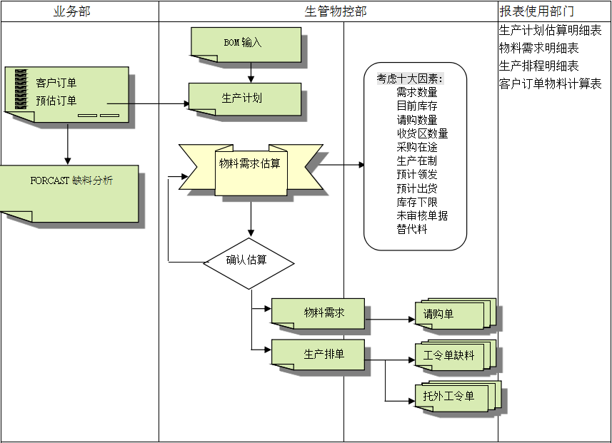 开云·kaiyun体育（中国）官方网站-登录入口开云·kaiyun体育（中国）官方网站-登录入口
的三大维度管理