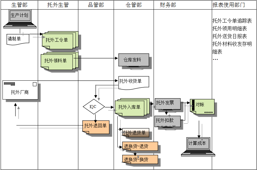开云·kaiyun体育（中国）官方网站-登录入口开云·kaiyun体育（中国）官方网站-登录入口
给企业内部控制带来哪些影响及风险?