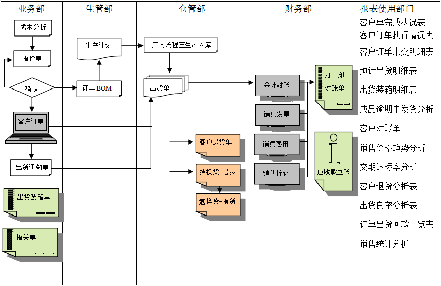 erp开云·kaiyun体育（中国）官方网站-登录入口
实施前要做好基础管理