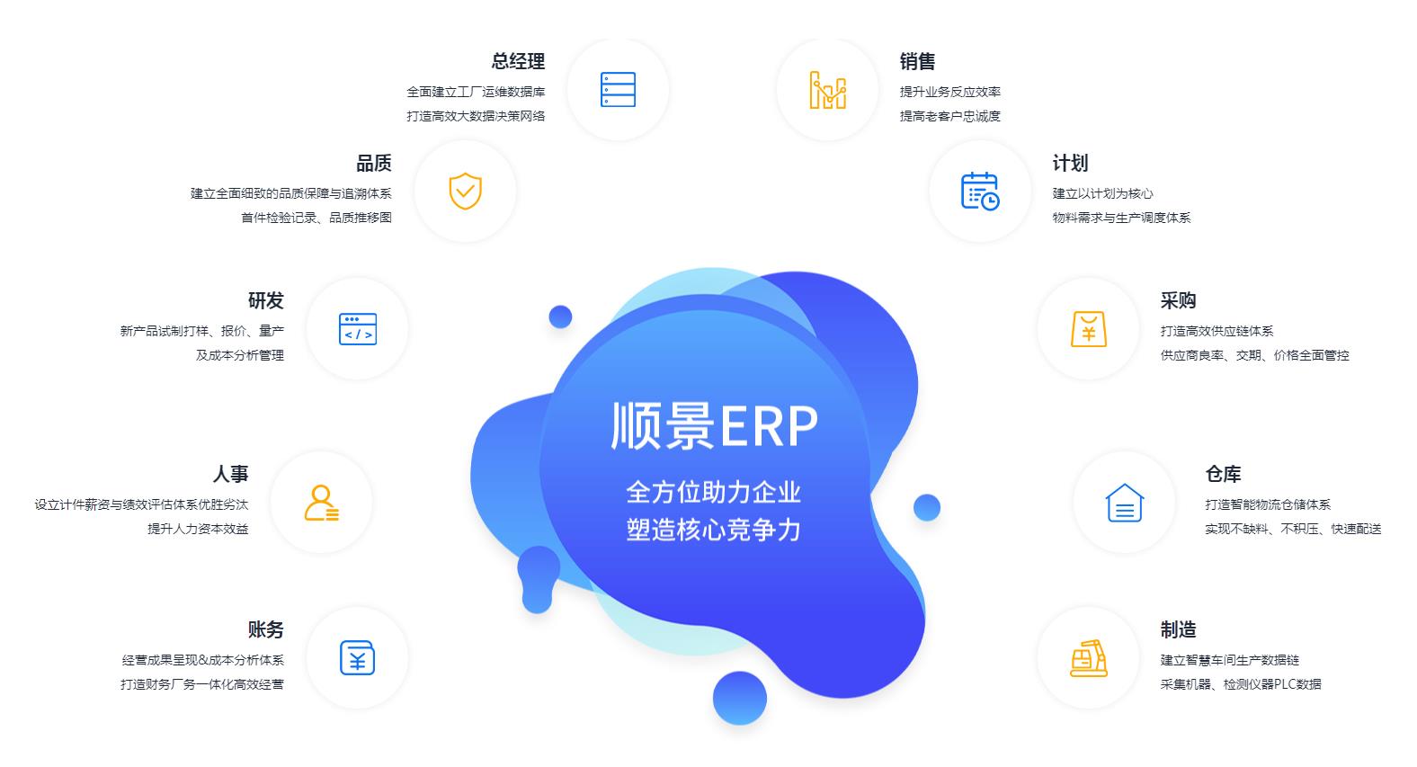 中小企业如何快速实施开云·kaiyun体育（中国）官方网站-登录入口管理开云·kaiyun体育（中国）官方网站-登录入口
?