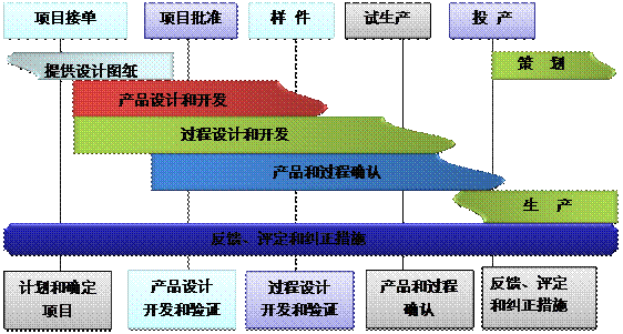 什么是开云·kaiyun体育（中国）官方网站-登录入口开云·kaiyun体育（中国）官方网站-登录入口
的核心?