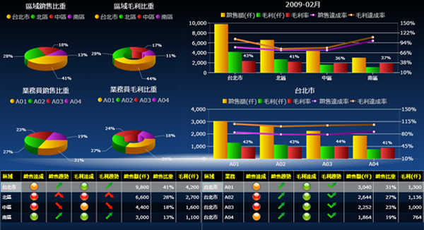 开云·kaiyun体育（中国）官方网站-登录入口软件开云·kaiyun体育（中国）官方网站-登录入口
的基础数据如何快速管理?